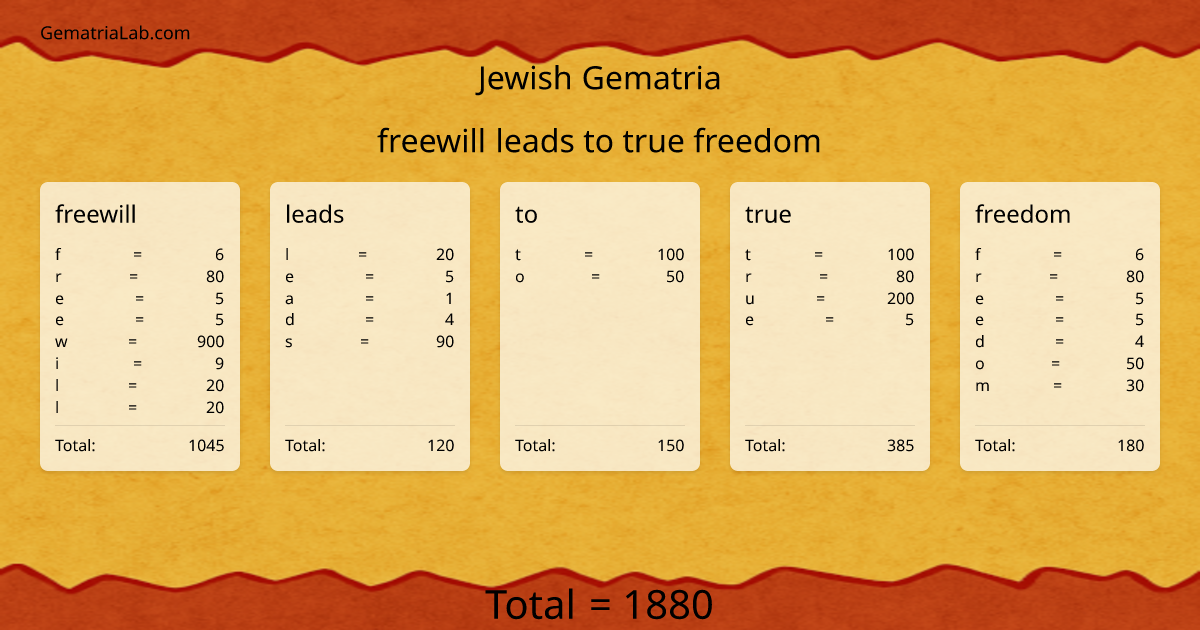 freewill leads to true freedom in jewish Gematria